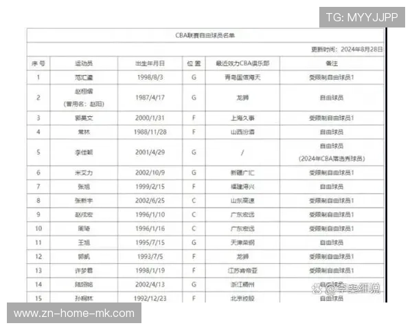 国际篮球联赛球员转会市场夏季总结报告,球队转会 国际篮球联赛球员转会市场夏季总结报告,球队转会